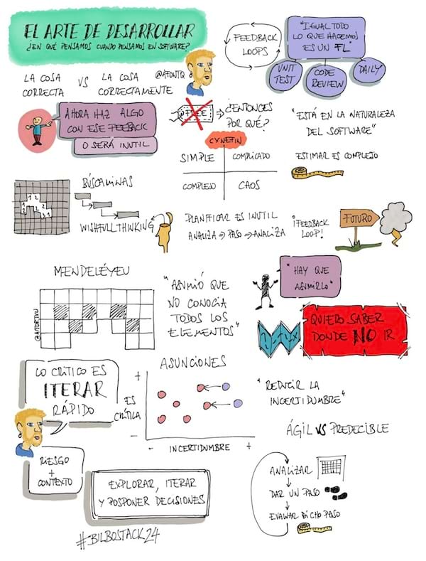 Visual summary of the talk